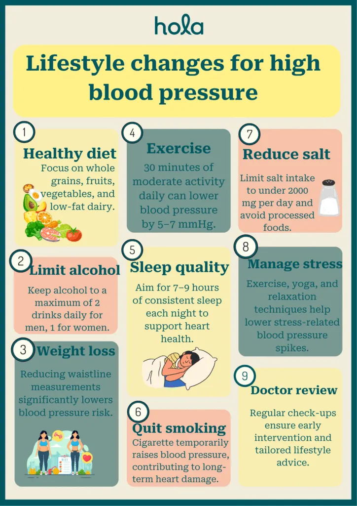 Lifestyle changes for high blood pressure
