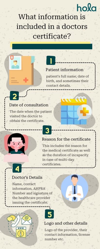 What information is included in a doctor's certificate?