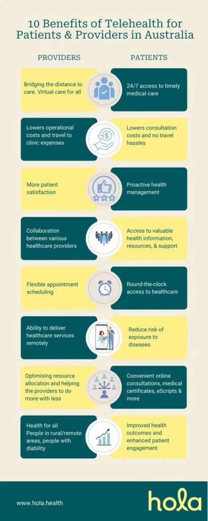 Benefits Of Telehealth For Patients