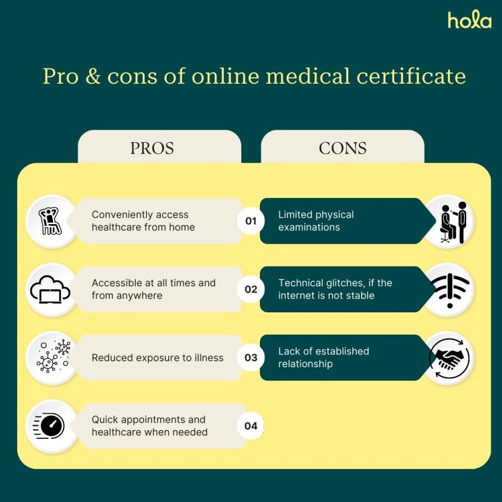 traditional medical certificate vs online medical certificate