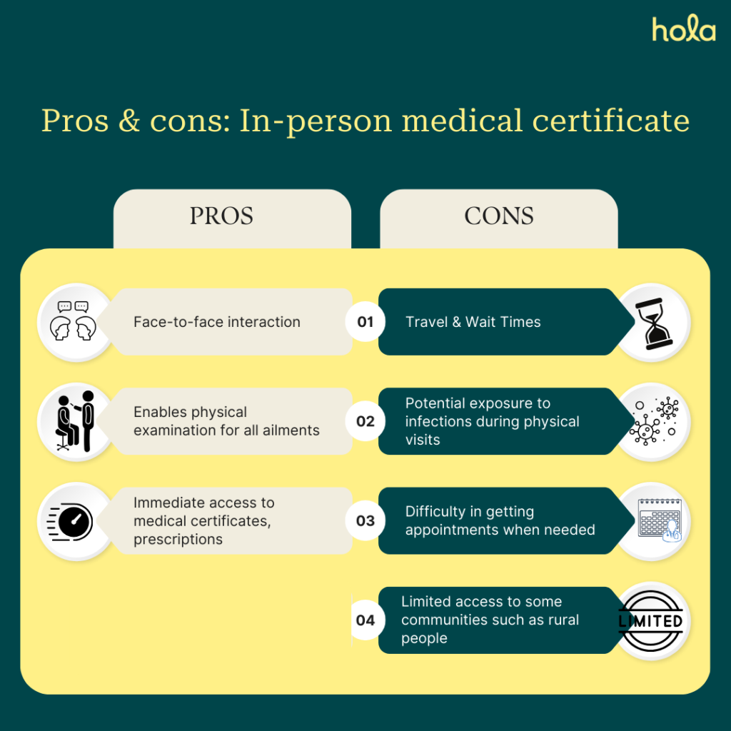 traditional medical certificate vs online medical certificate