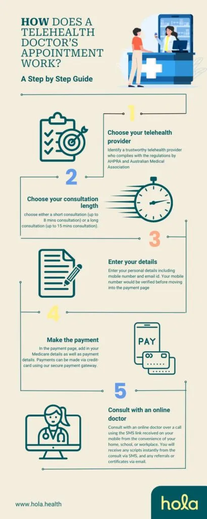 How does a telehealth doctor's appointment work