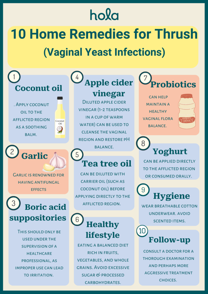 Home Remedies for Thrush (Vaginal Yeast Infections)