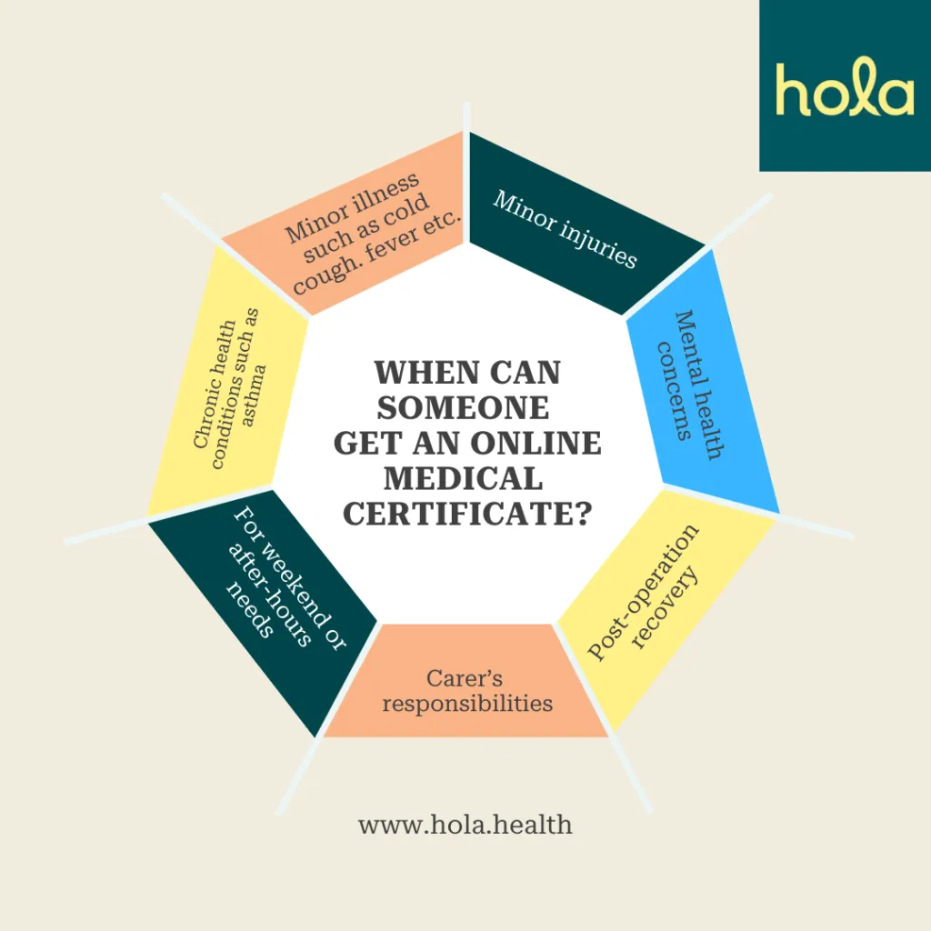When can someone get an online sick certificate? Hola Health