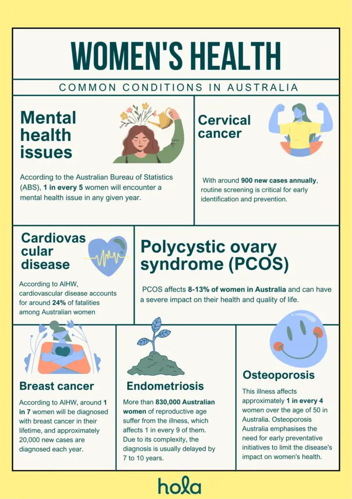 Telehealth for women's health in rural Australia