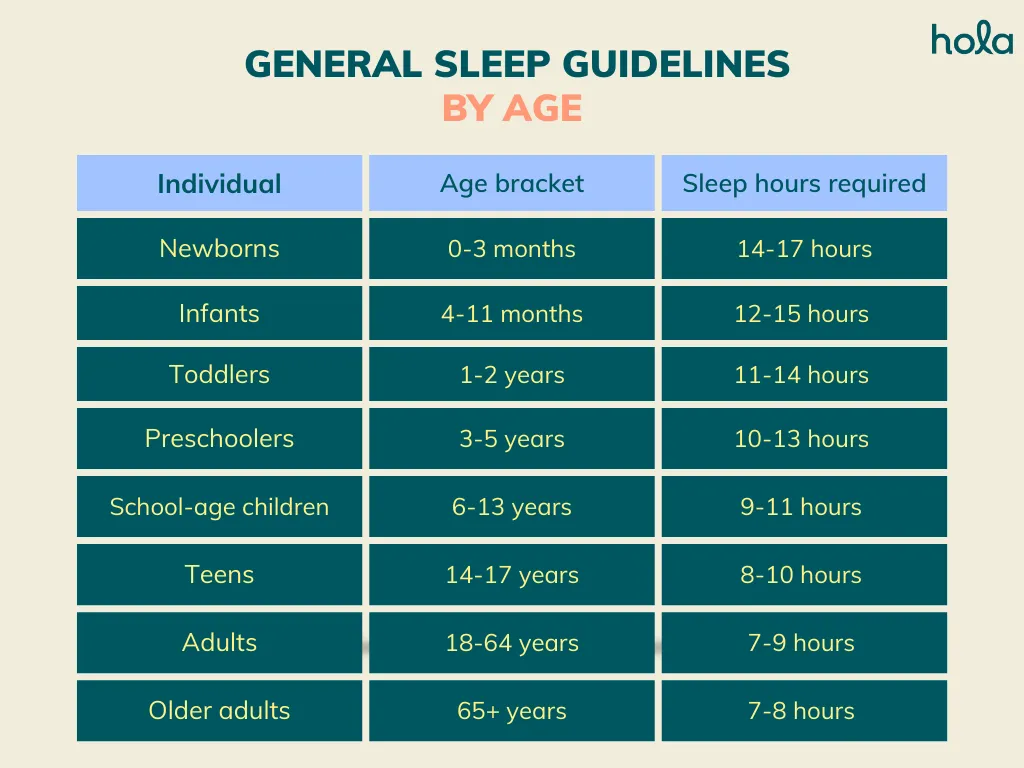 General sleep guidelines