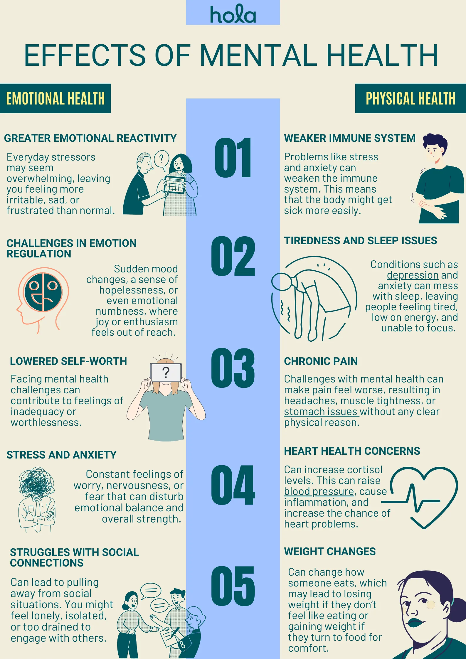 Effects of mental health on emotional health
