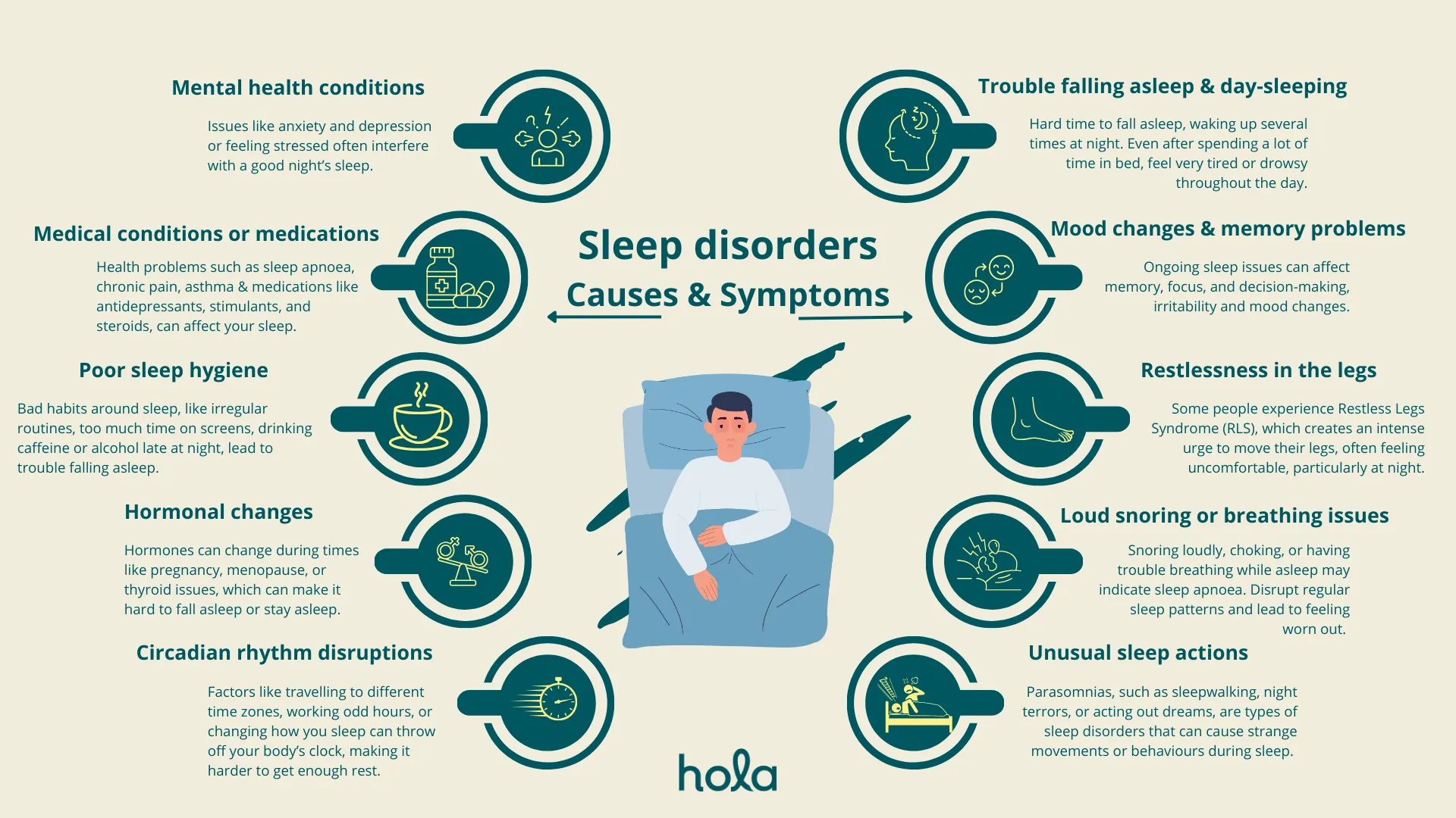 Sleep disorders - Causes and symptoms