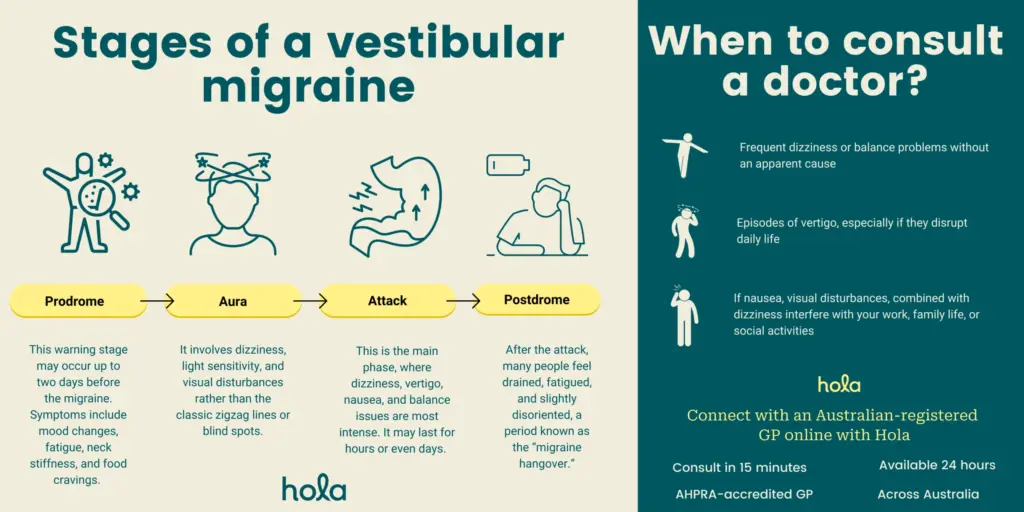 Vestibular migraine - causes, symptoms & what to do? 
