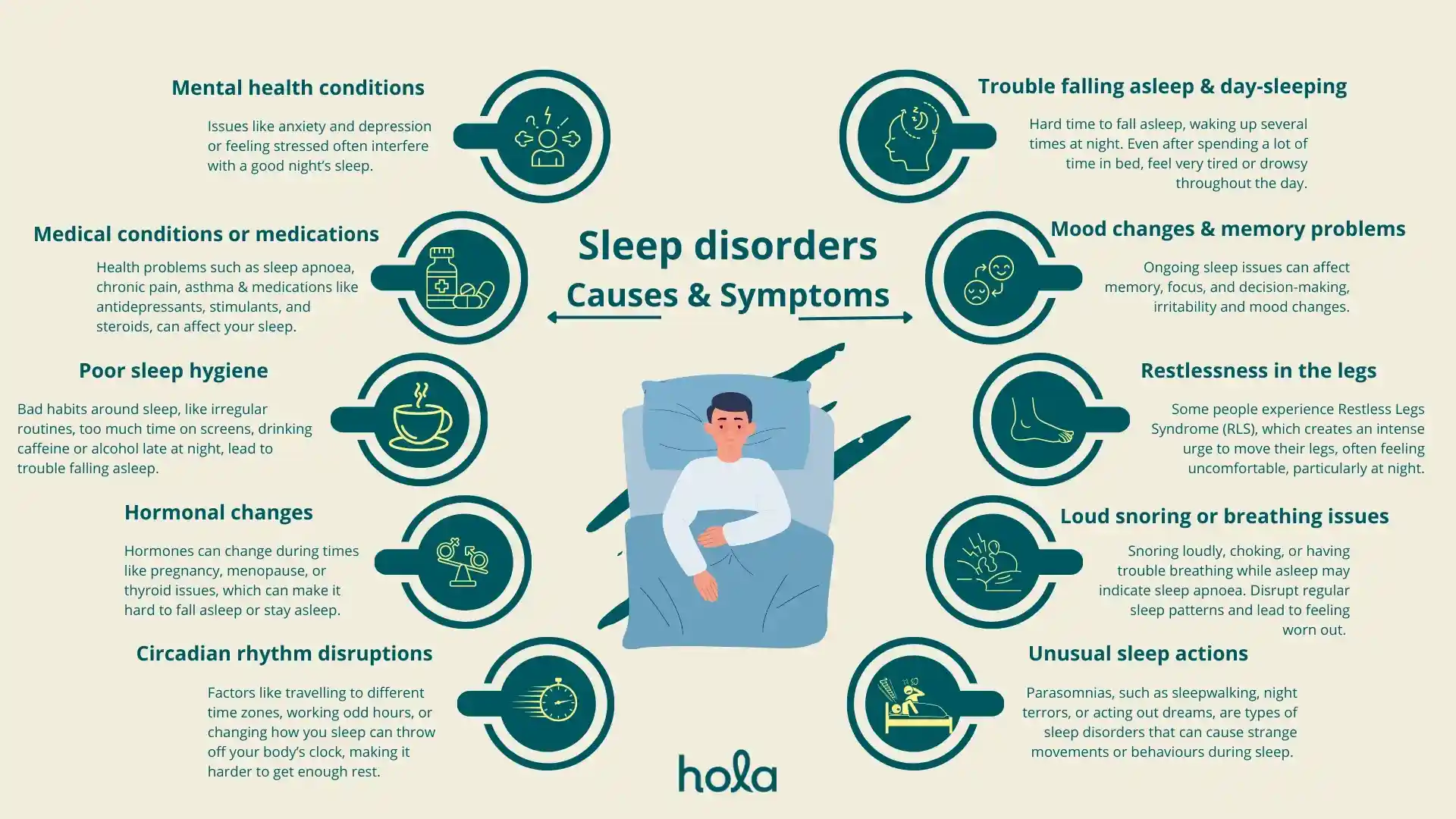 Sleep disorders - Causes and symptoms