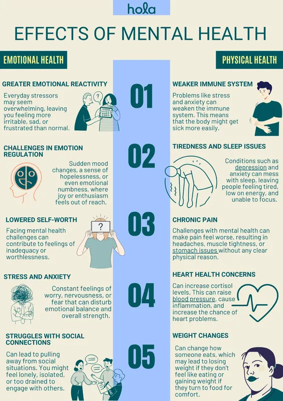 Effects of mental health on emotional health