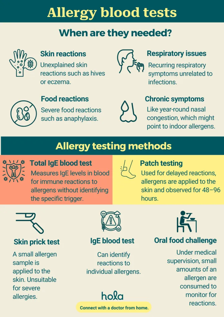 When is allergy testing usually needed?