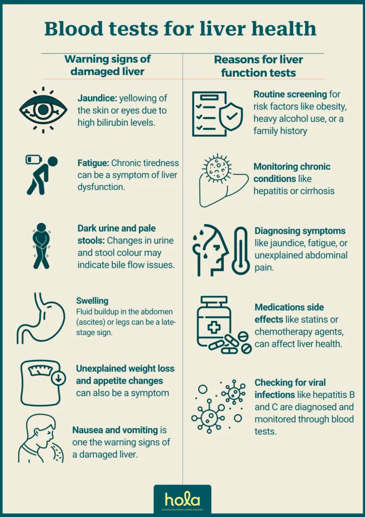 Why would I need liver function tests?