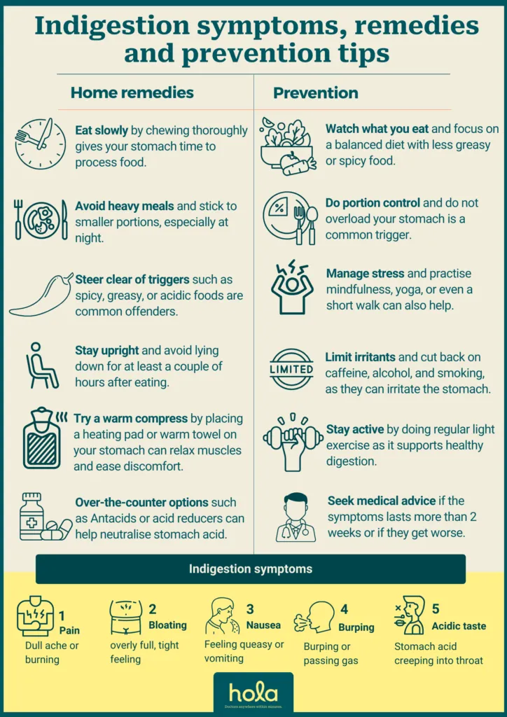 Indigestion symptoms, causes