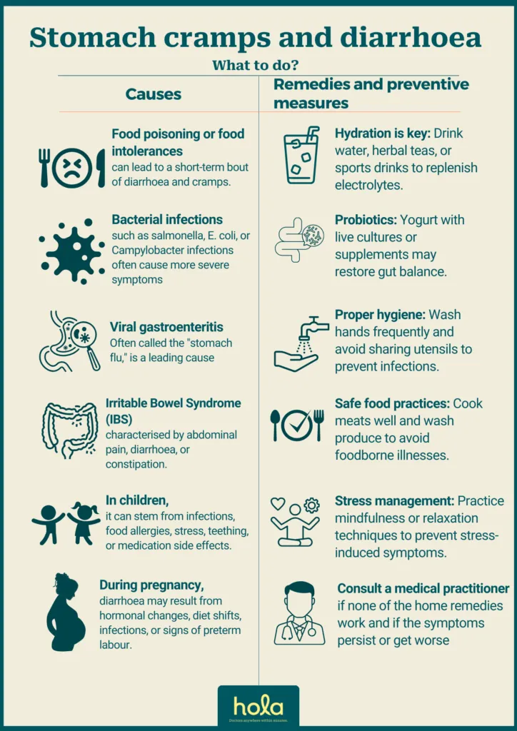 Stomach cramps and diarrhoea