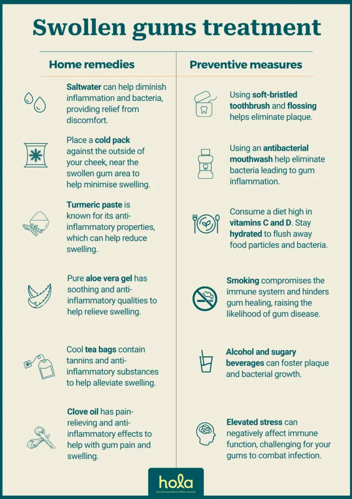 swollen gums treatment