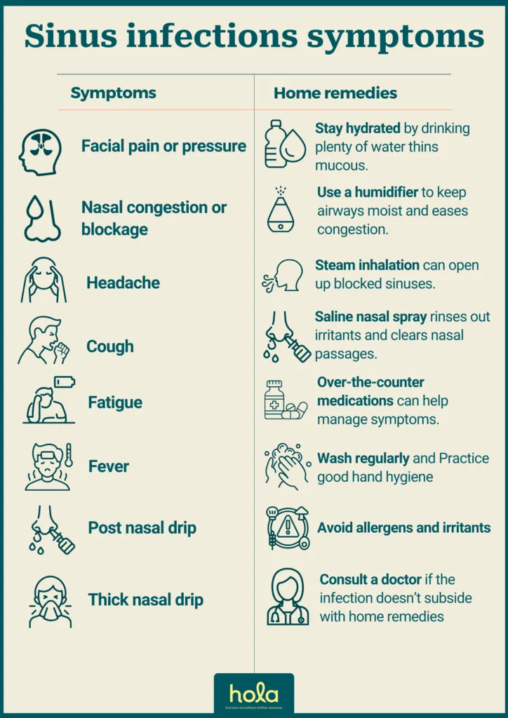 Sinus infection symptoms - When to consult a doctor?