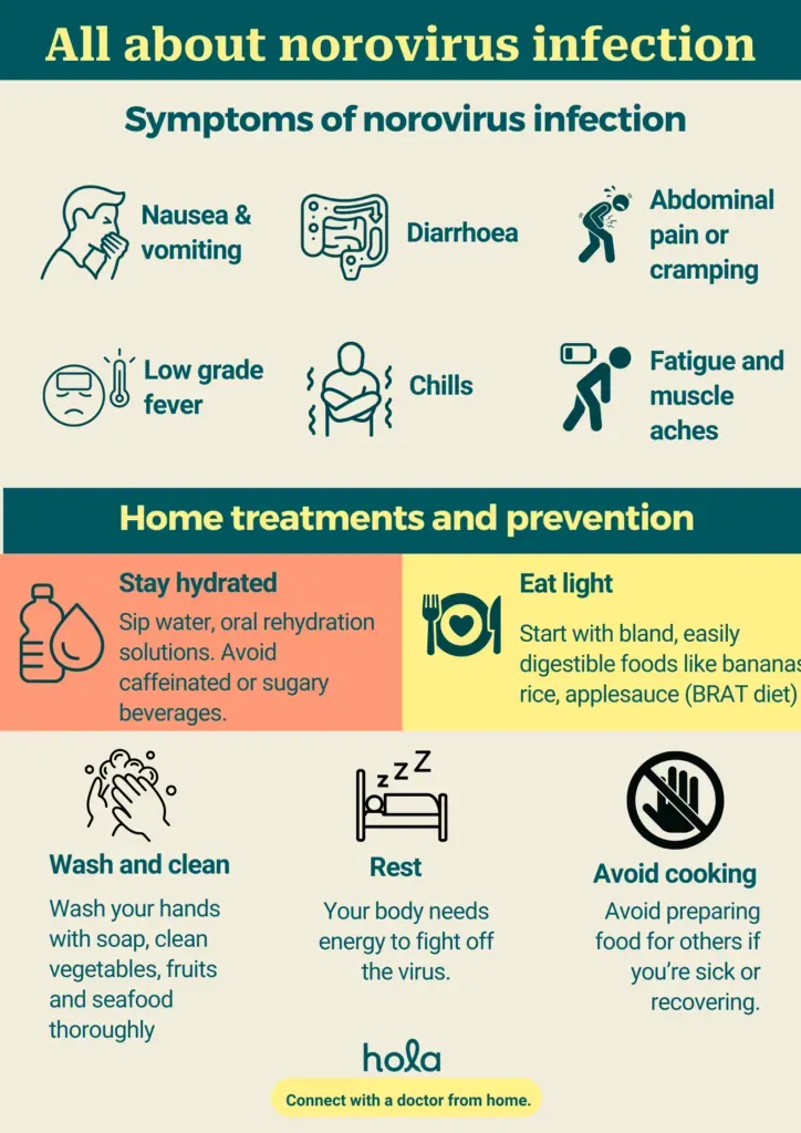 Norovirus :- Home treatments and prevention
