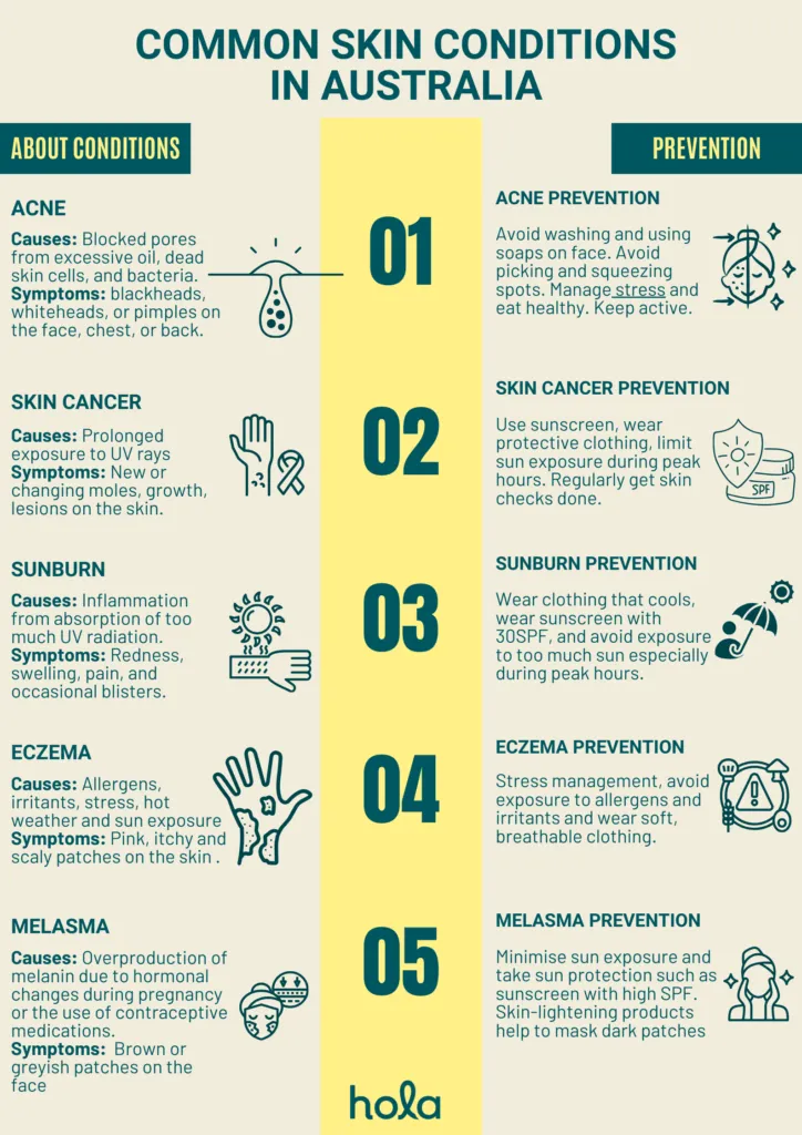 6 Common skin conditions in Australia with prevention tips 