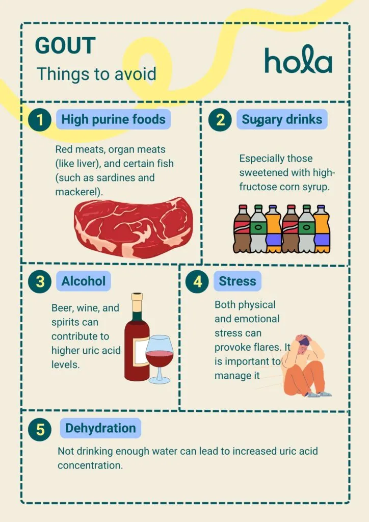 What foods should you avoid if you have gout