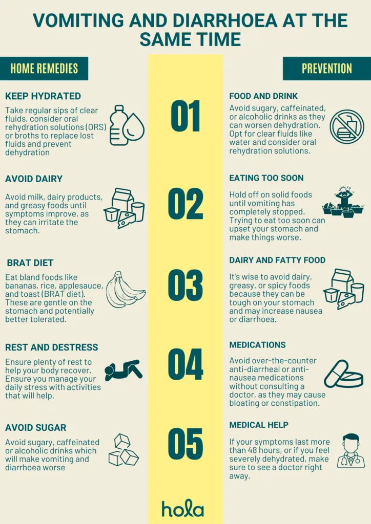 Vomiting and diarrhoea at the same time – what to do? 