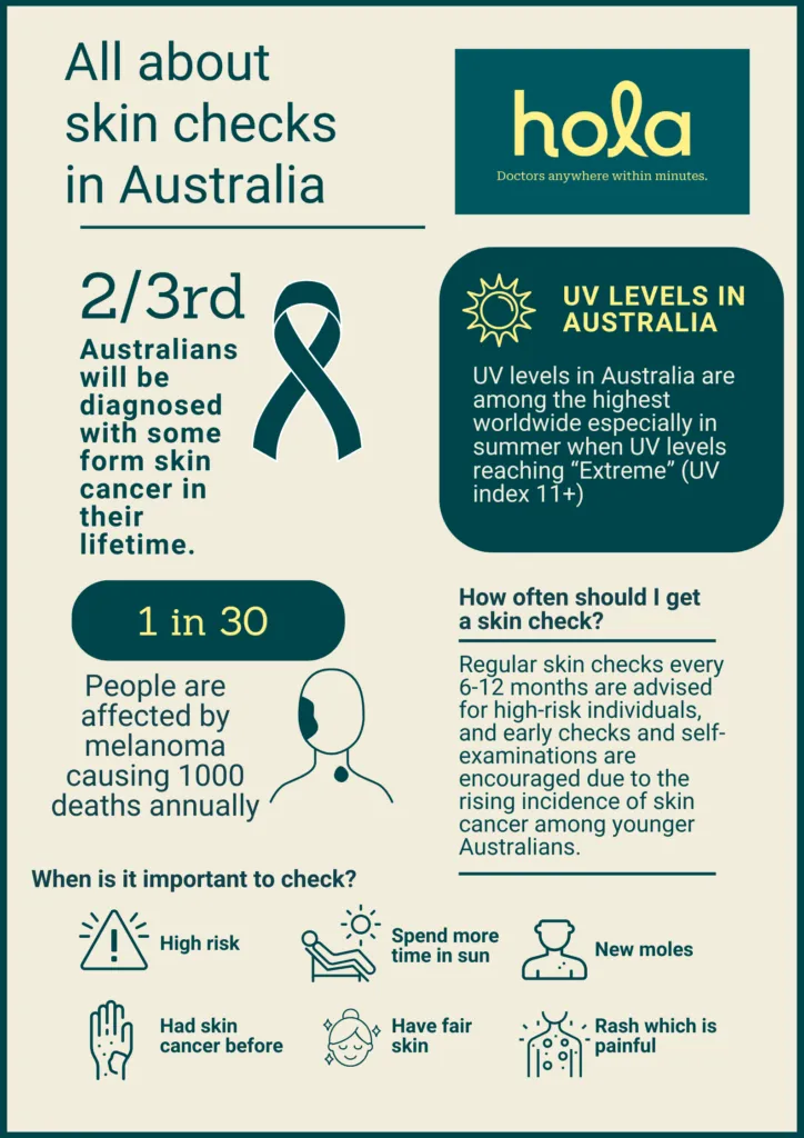 all about skin checks in australia