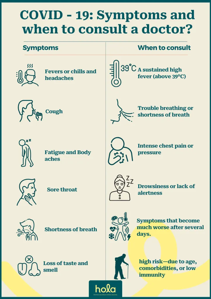 Symptoms of COVID-19 can range from mild to severe