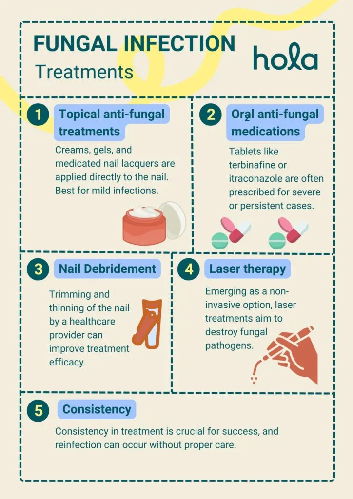 Fungal nail infection 
