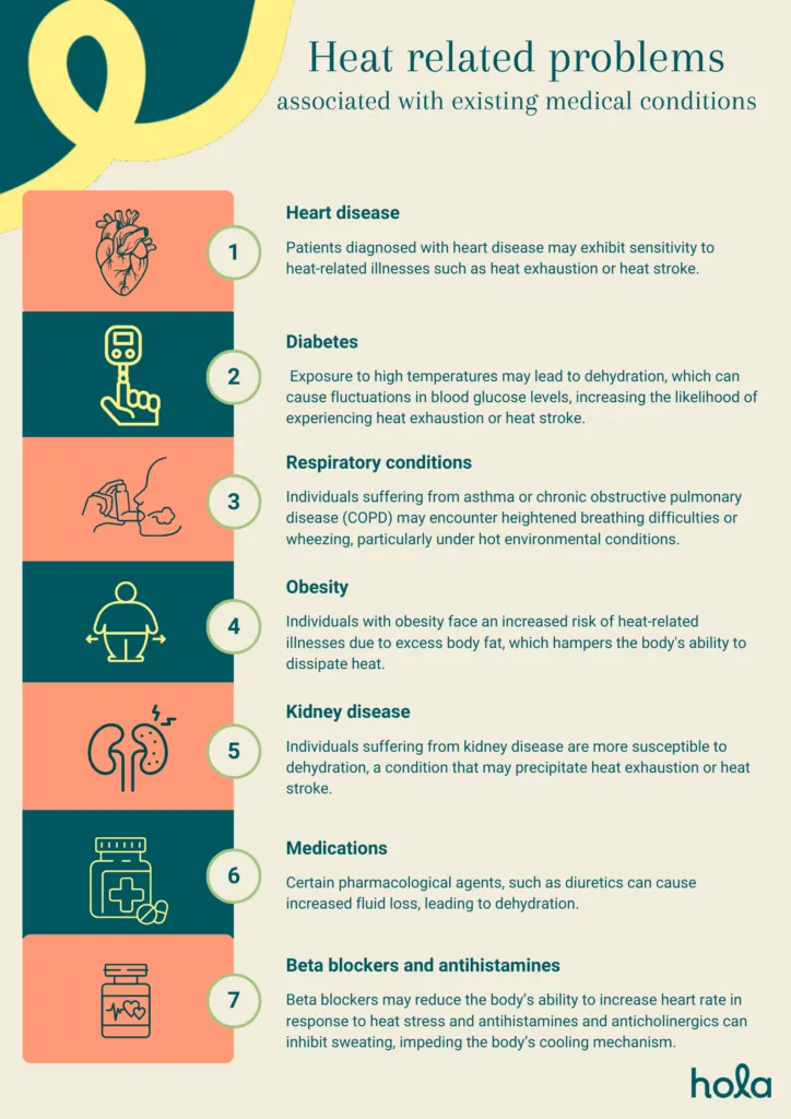 Heat-related problems associated with existing medical conditions
