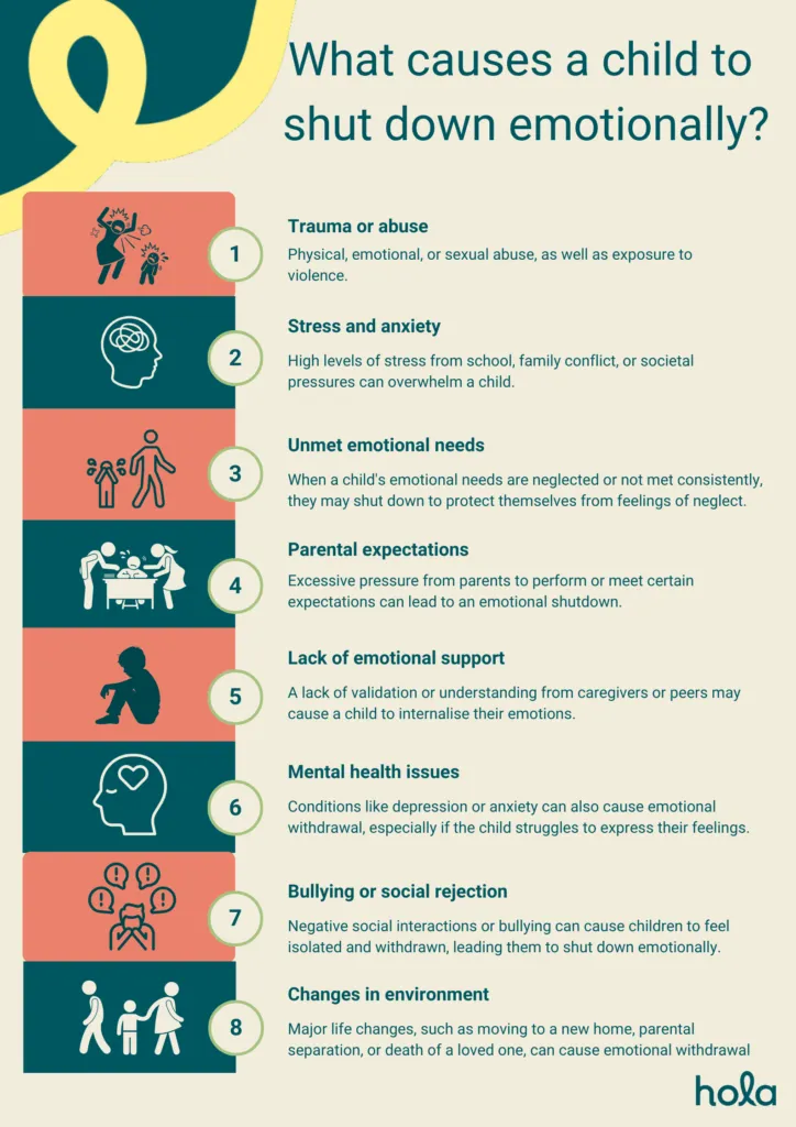 What causes a teen to shutdown emotionally