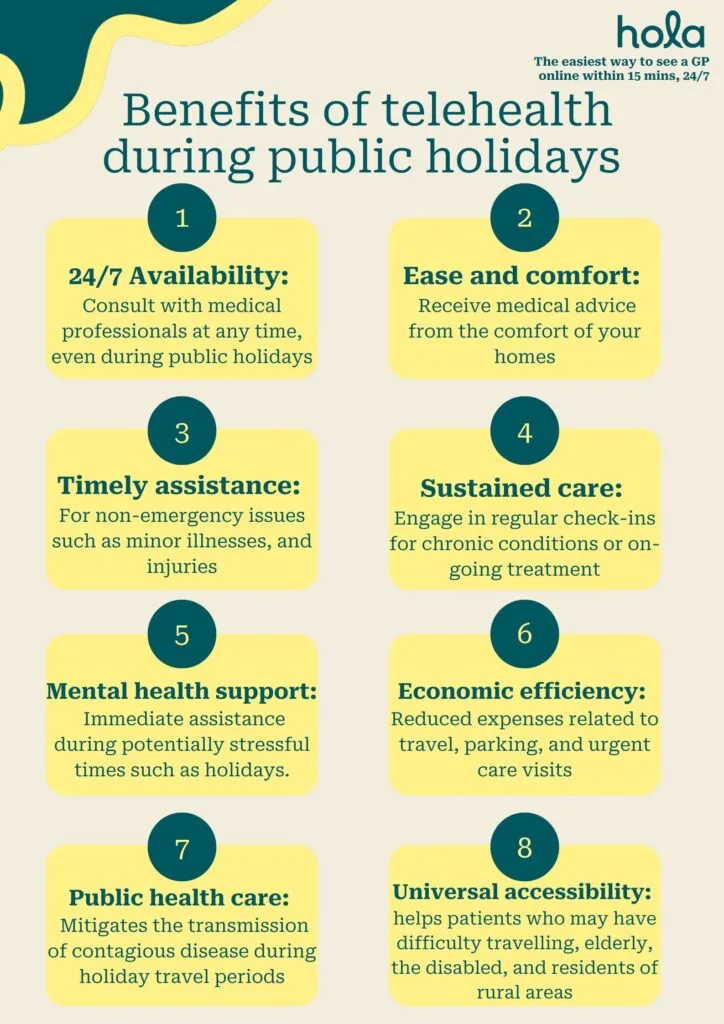 Is Hola Health available for video appointments on public holidays? 