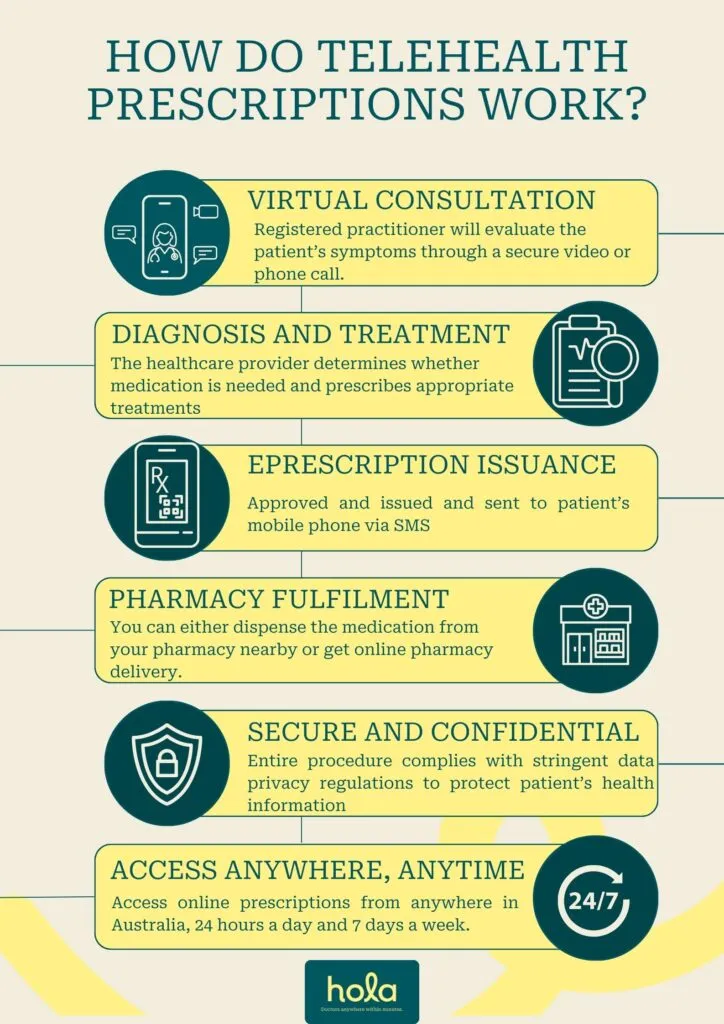 How to get a new prescription online?