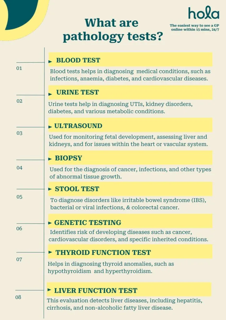 types of pathology tests