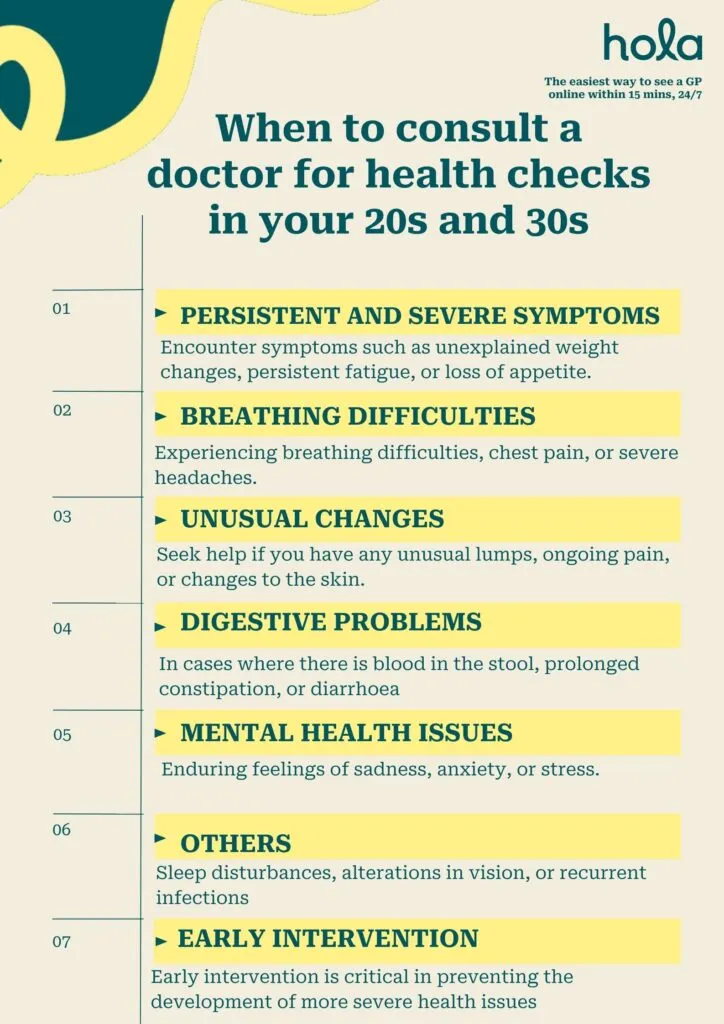 Health checks for everybody - in your 20s-30s 
