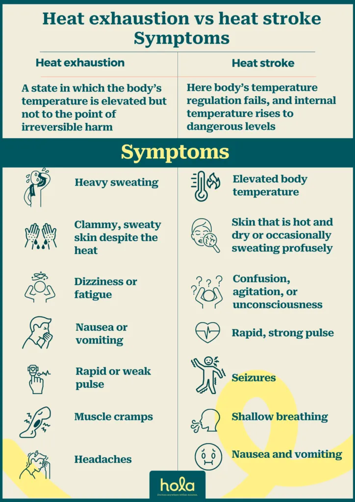 Heat stroke vs heat exhaustion
