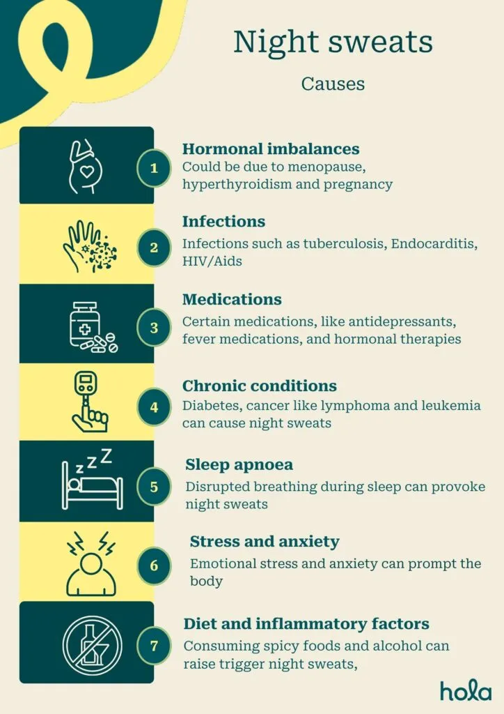 Causes of night sweats