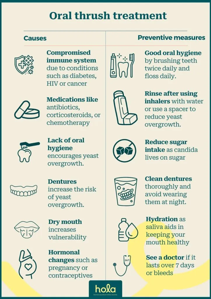 Preventing oral thrush involves maintaining good oral and general health