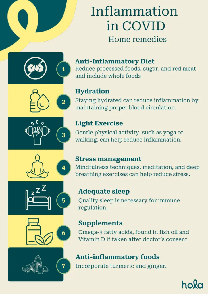 What are the inflammatory markers for long COVID?