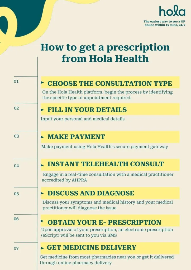 How to get a prescription from Hola Health? 