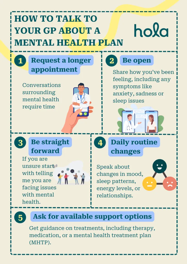 Talking to a doctor (GP) about mental health in Australia 