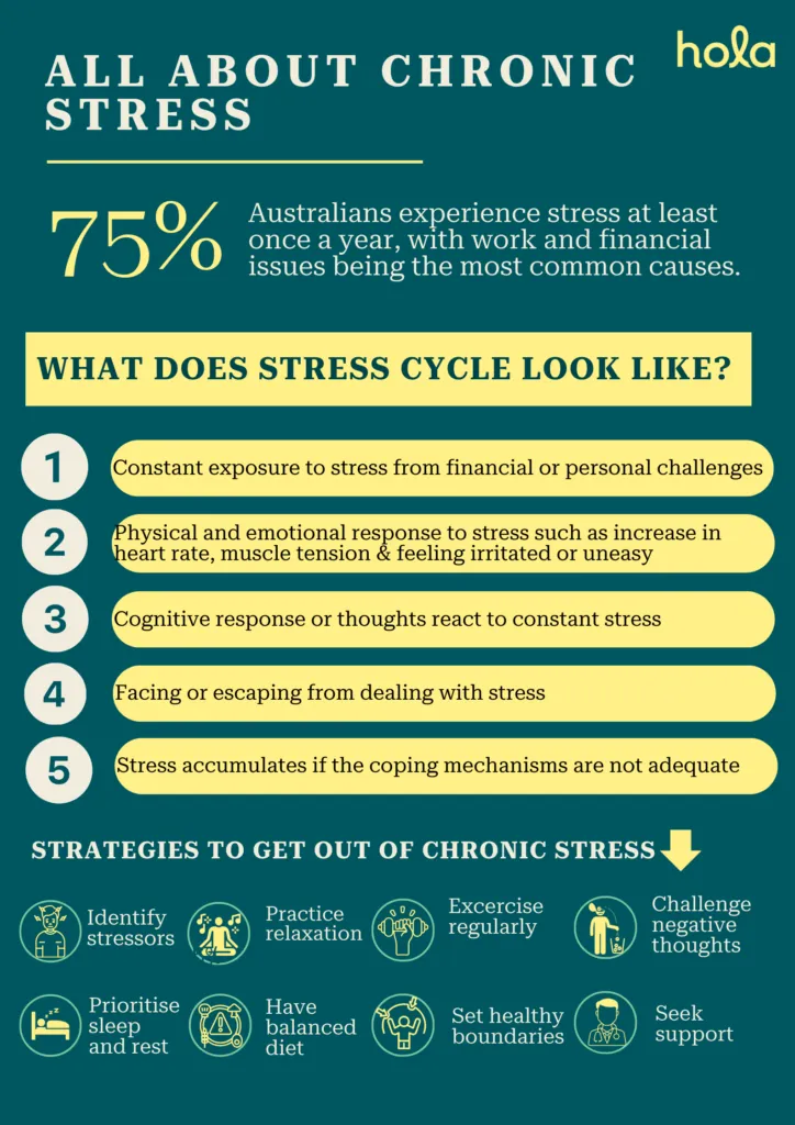 All about chronic stress