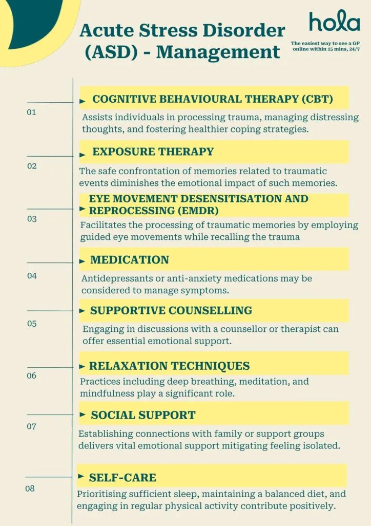 Management and treatment of acute stress disorder (ASD) focus on reducing symptoms and preventing the development of post-traumatic stress disorder (PTSD). Key approaches include