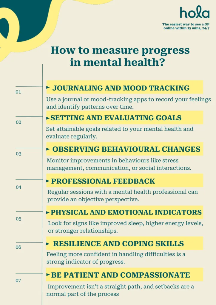 Measuring progress in mental health requires a blend of self-reflection, observing emotional and behavioural changes, and seeking professional feedback. You can start by journaling your feelings and using mood-tracking applications to identify patterns over time.  