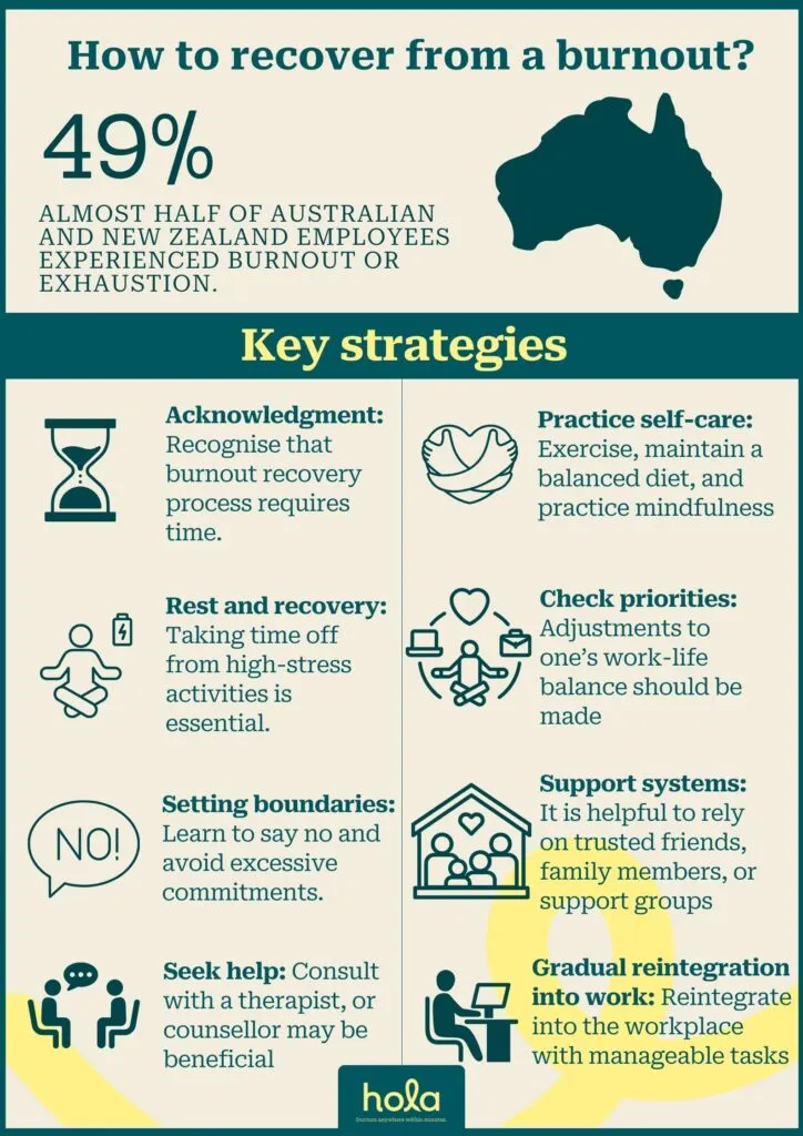 How to recover from burnout