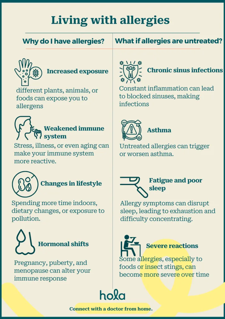 What happens if allergies are left untreated