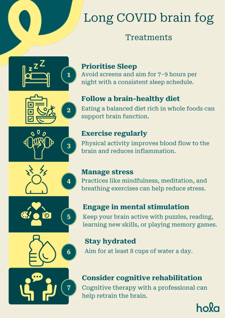 Long Covid and brain fog