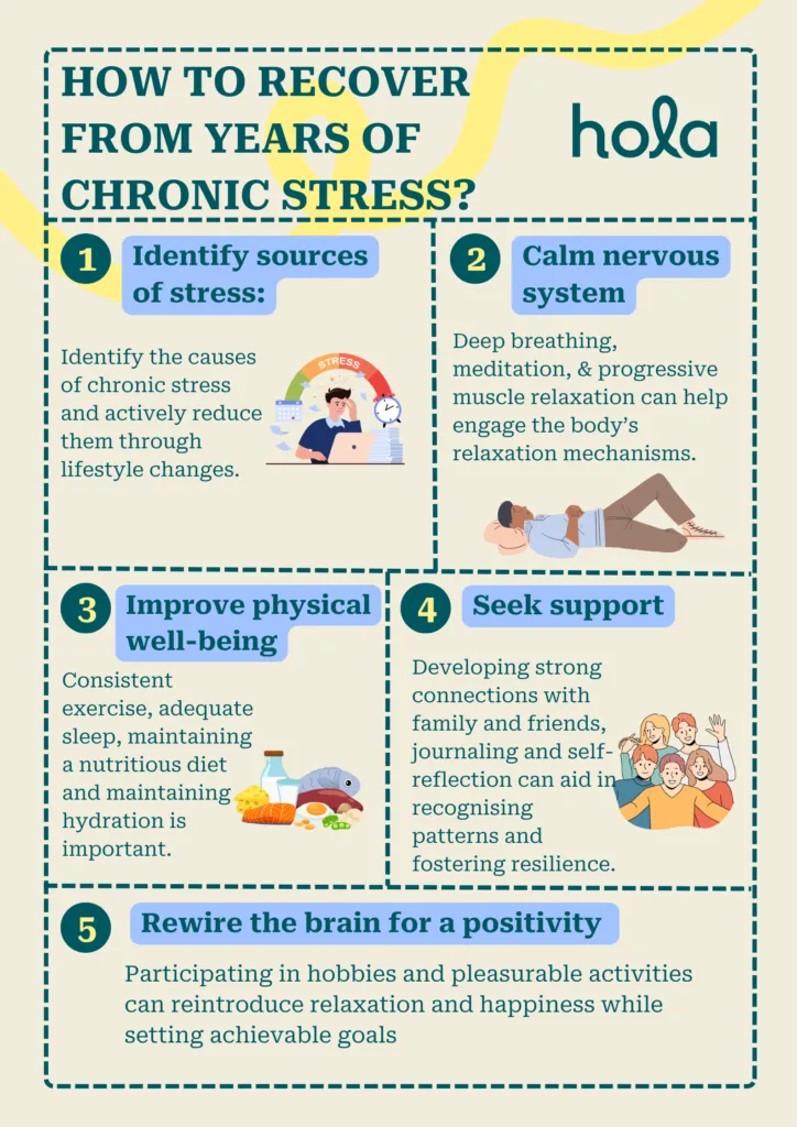 recover from years of chronic stress