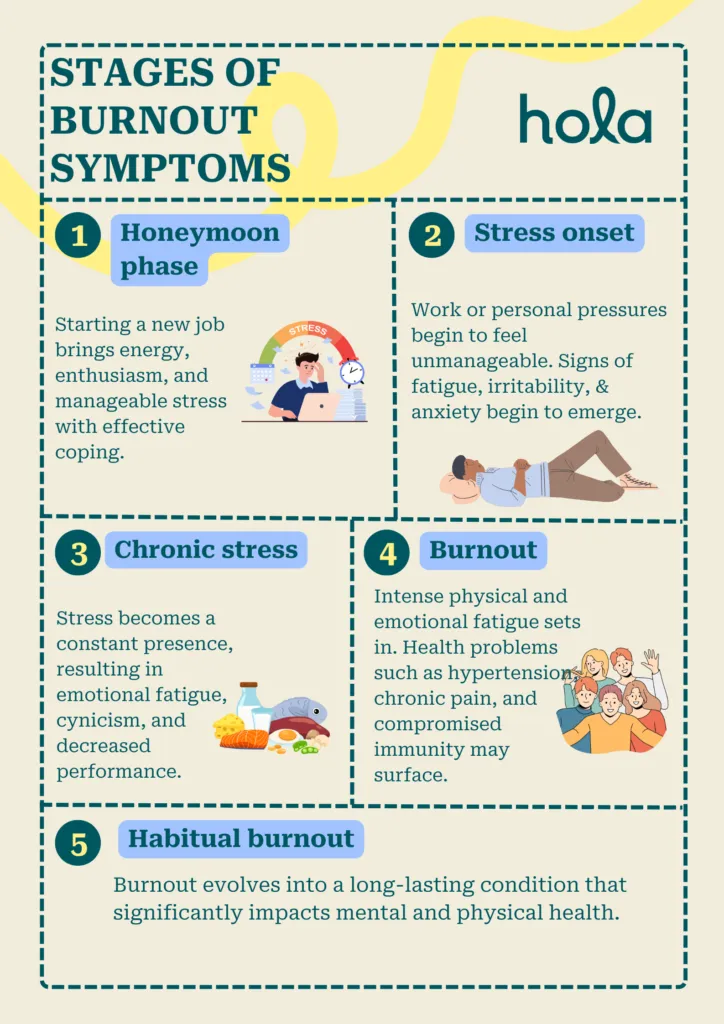 Stages of burnout symptoms