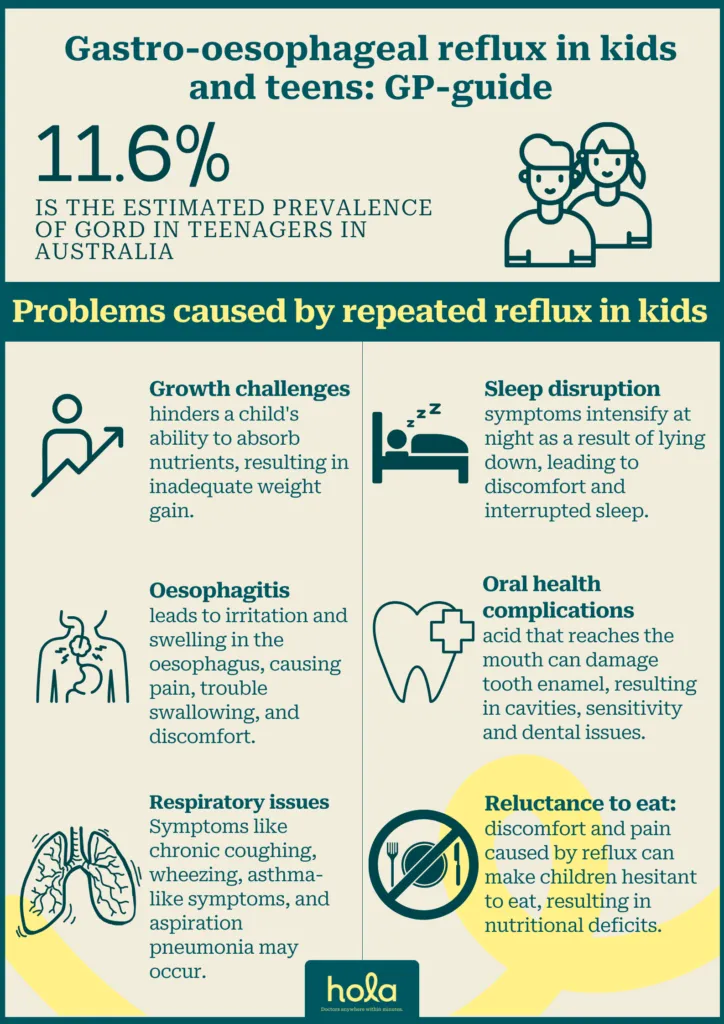 Problems caused by repeated reflux in kids