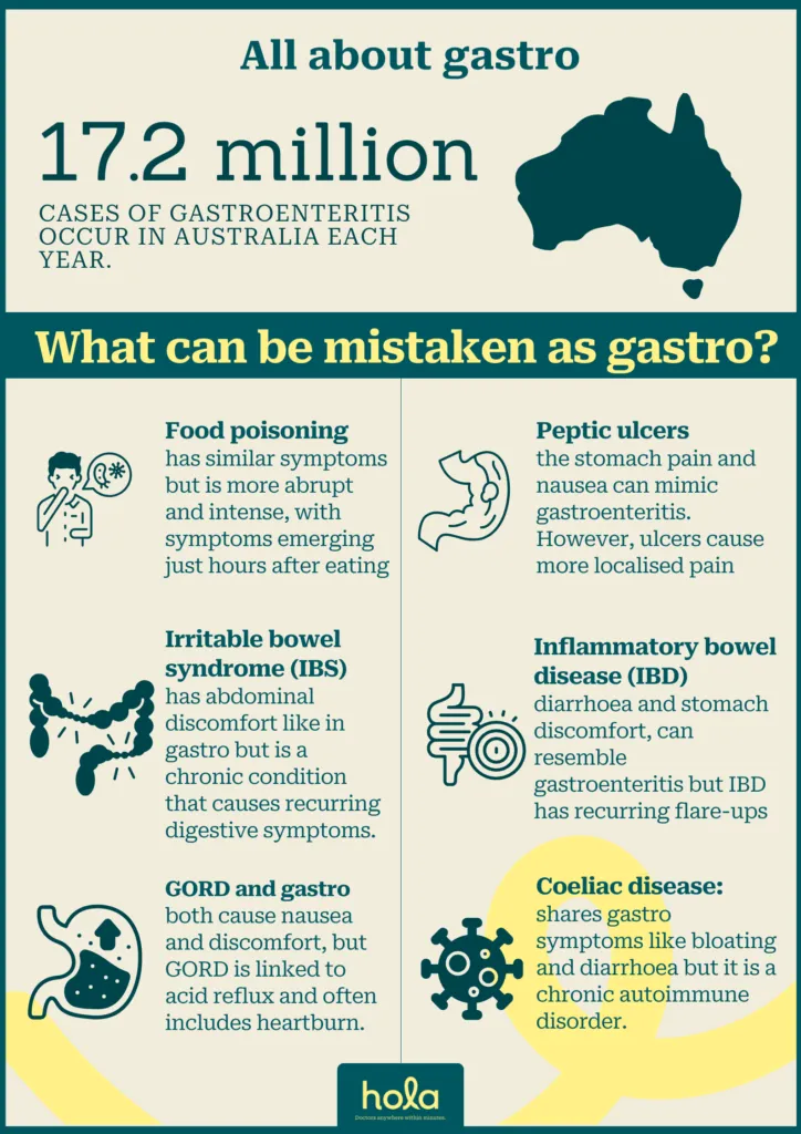 mistaken for gastroenteritis